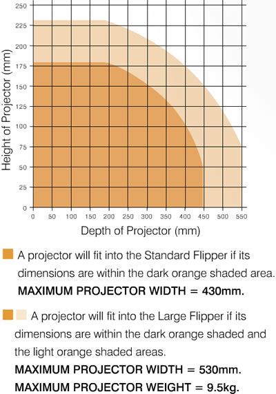 LP Morgan Flipper Chart